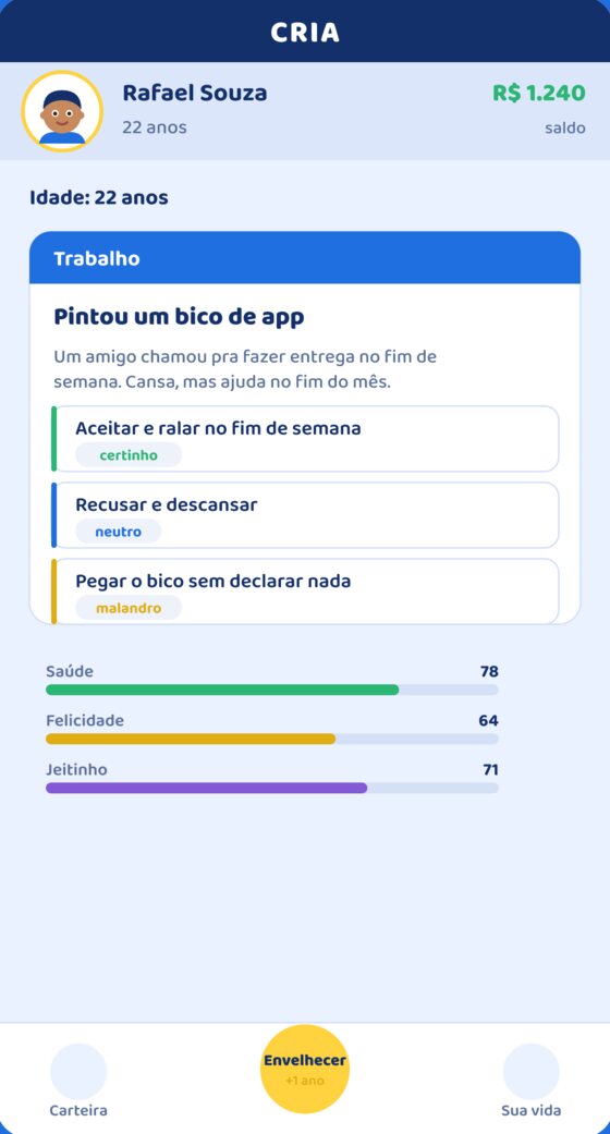 Tela do CRIA: um acontecimento com a escolha certinha, a neutra e a malandra