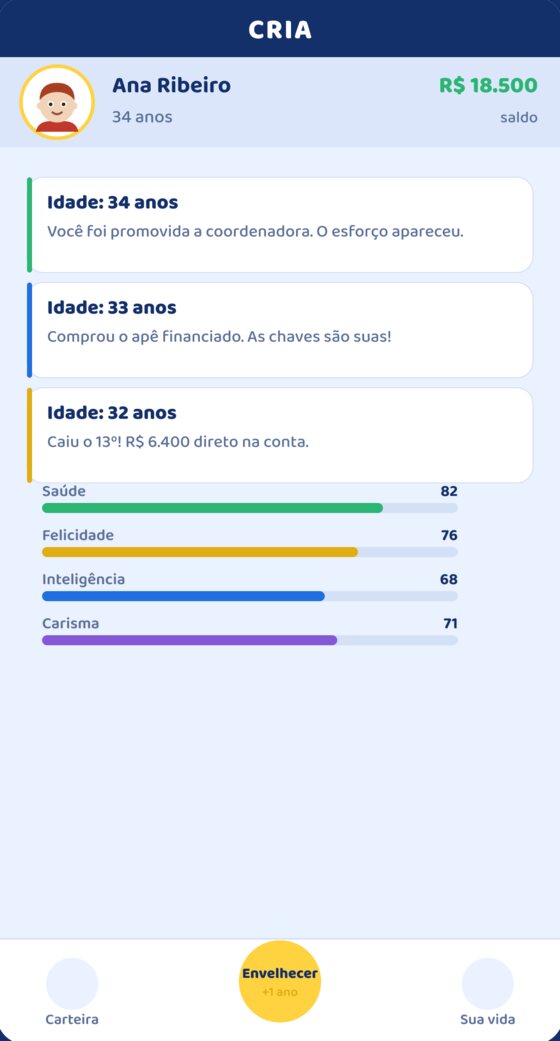 O feed da vida, ano a ano, com saldo e barras de atributo